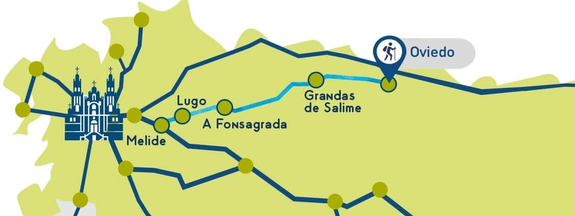 Etapas del Camino de Santiago Primitivo