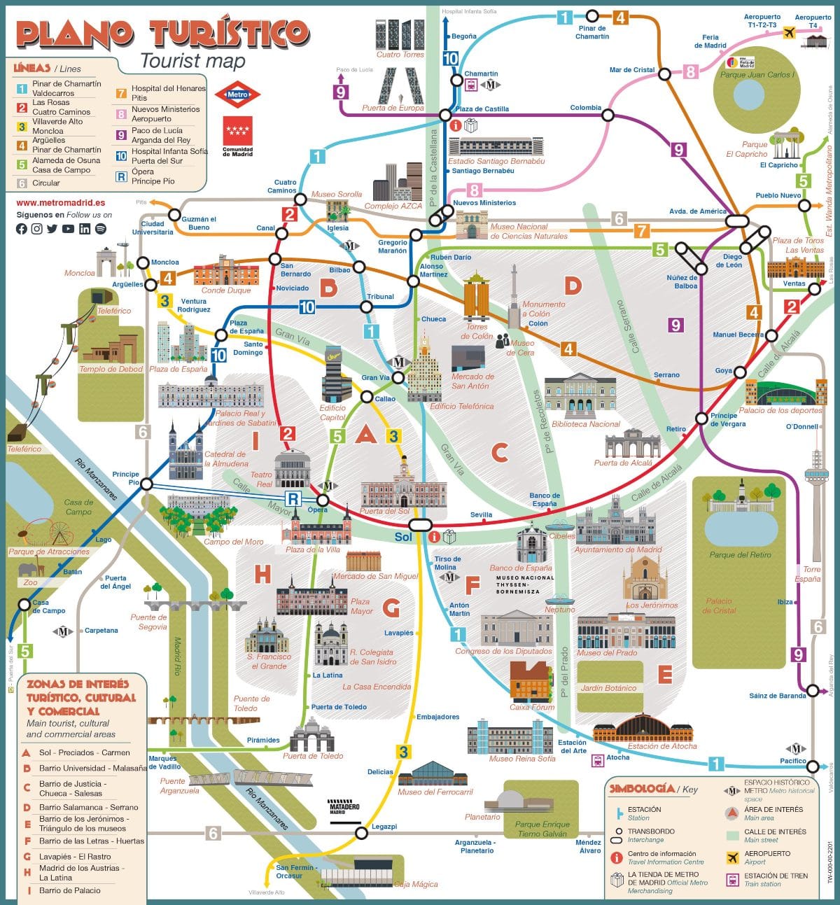 Mapa y plano turístico de Madrid